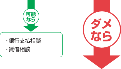 ・銀行支払相談 ・賃借相談