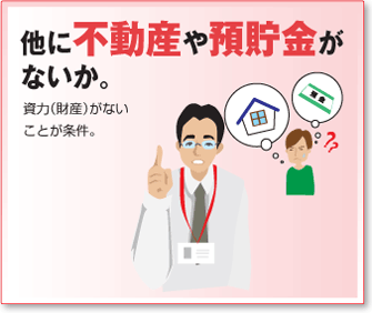 他に不動産や預貯金が ないか。