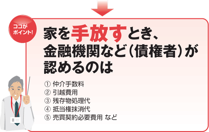 家を手放すとき、 金融機関など（債権者）が 認めるのは